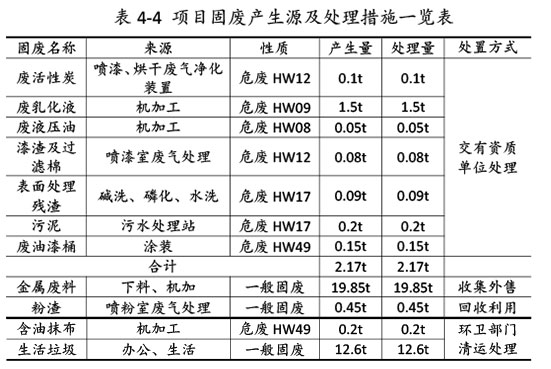 雙利農(nóng)機驗收監(jiān)測報告-35.jpg