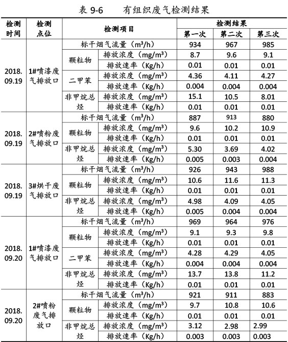 雙利農(nóng)機驗收監(jiān)測報告-58_02.jpg