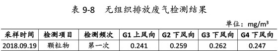 雙利農(nóng)機驗收監(jiān)測報告-59_03.jpg